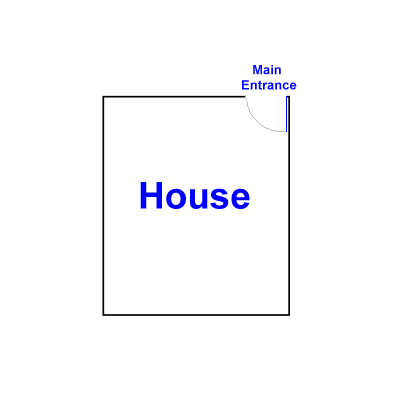 Cecil's Compass Reading Method